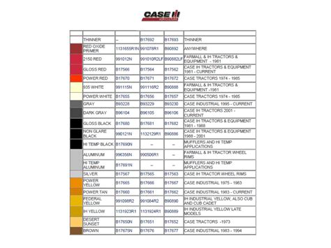 messicks case ih paint chart